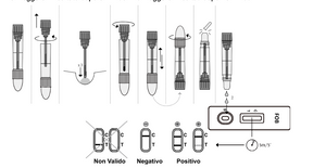 Verify® Self Test FOB sangue occulto nelle feci