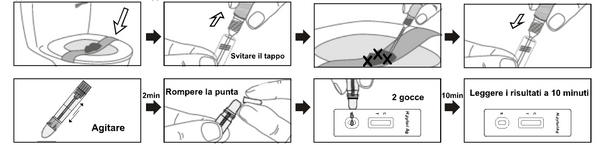 Verify® Self Test H.pylori