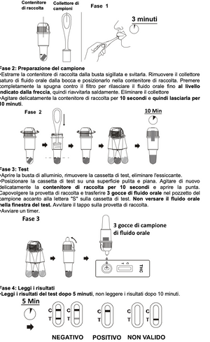 Verify® Self Test Marijuana THC