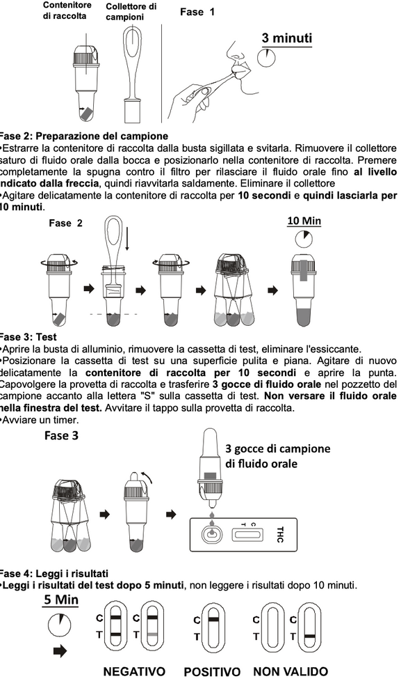 Verify® Self Test Marijuana THC