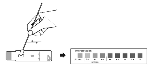 Verify® Self Test PH Vaginale