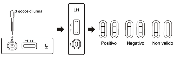 Verify® Self Test Ovulazione